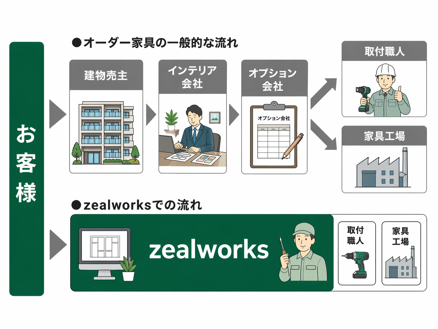 オーダー家具
