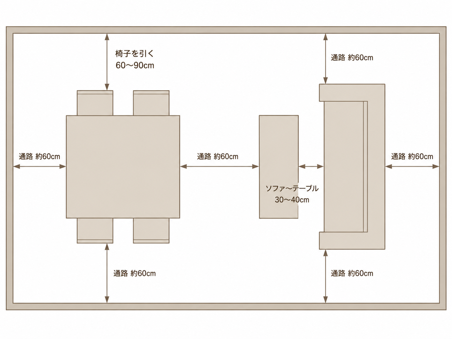 家具配置の通路・すき間の目安の図